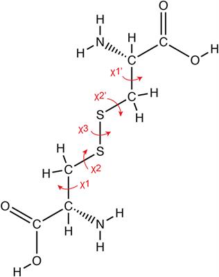 Residual Dipolar Couplings for Resolving Cysteine Bridges in Disulfide-Rich Peptides